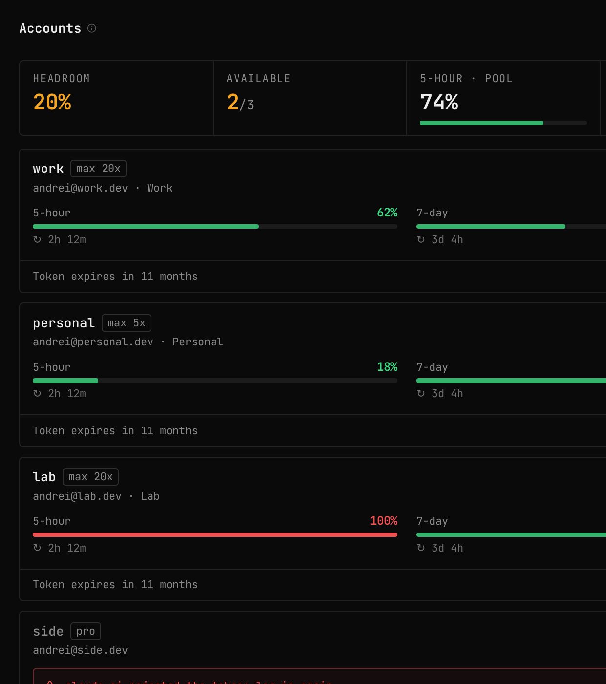 Settings, Accounts: the pool's headroom and each account's 5-hour and 7-day quota