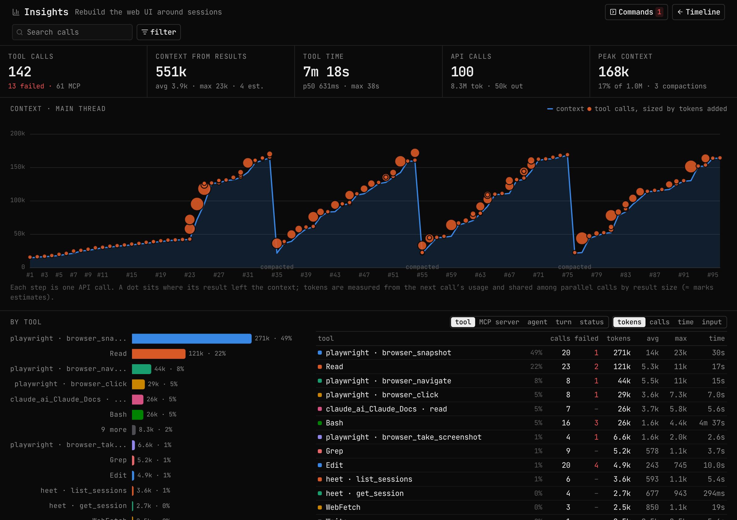 Session insights: context over the main thread with compactions, and tokens by tool